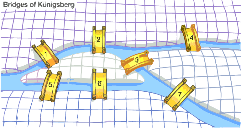 Königsberg