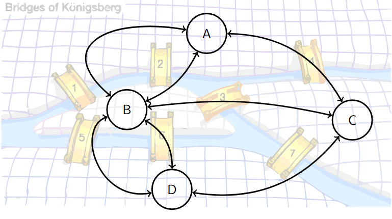 Königsberg_grafos
