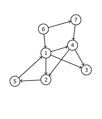 DFS